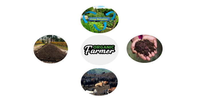 Book Chapter Part 1 - Organic farming and Sustainable Agriculture